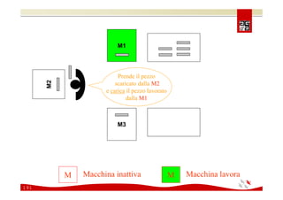 Comunicare e coinvolgere il personale sulla Sicurezza 2008