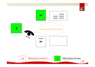 Comunicare e coinvolgere il personale sulla Sicurezza 2008