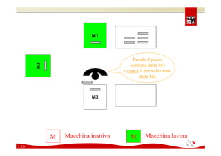 Comunicare e coinvolgere il personale sulla Sicurezza 2008