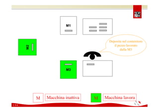 Comunicare e coinvolgere il personale sulla Sicurezza 2008