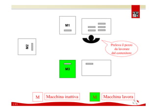 Comunicare e coinvolgere il personale sulla Sicurezza 2008