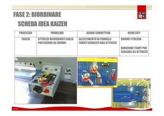 Comunicare e coinvolgere il personale sulla Sicurezza 2008