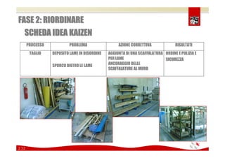 Comunicare e coinvolgere il personale sulla Sicurezza 2008