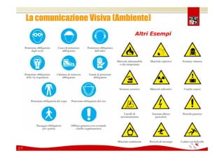 Comunicare e coinvolgere il personale sulla Sicurezza 2008