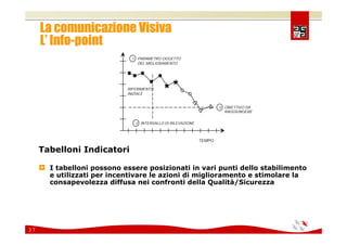 Comunicare e coinvolgere il personale sulla Sicurezza 2008