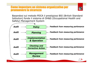 Comunicare e coinvolgere il personale sulla Sicurezza 2008