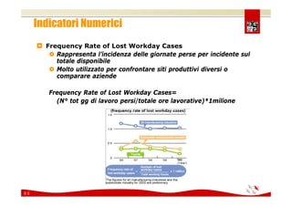 Comunicare e coinvolgere il personale sulla Sicurezza 2008
