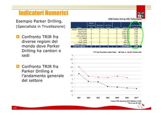 Comunicare e coinvolgere il personale sulla Sicurezza 2008