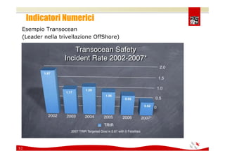 Comunicare e coinvolgere il personale sulla Sicurezza 2008
