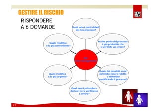 Comunicare e coinvolgere il personale sulla Sicurezza 2008