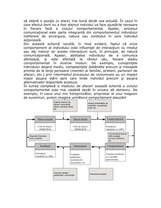 Comunicare In Afaceri