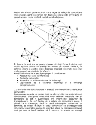 Comunicare In Afaceri