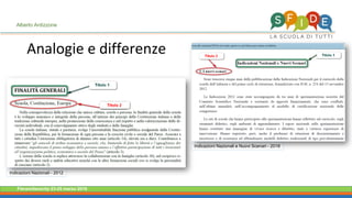 Fieramilanocity 23-25 marzo 2018
Analogie e differenze
Alberto Ardizzone
Indicazioni Nazionali - 2012
Indicazioni Nazionali e Nuovi Scenari - 2018
 