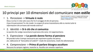 Fieramilanocity 23-25 marzo 2018
• 1. Percezione -> Virtuale è reale
Dico e scrivo in rete solo cose che ho il coraggio di dire di persona.
Cosa è la percezione? In che modo i ns organi di senso trasmettono alla ns mente tutte le
informazioni che arrivano dal mondo esterno?
• 2. Identità -> Si è ciò che si comunica
Le parole che scelgo raccontano la persona che sono: mi rappresentano.
• 3. Espressione -> La parole danno forma al pensiero
Mi prendo tutto il tempo necessario per esprimere quello che penso.
(es. inflessione di “Sono felice di vederti”: modi che avvicinano, modi che allontanano)
• 4. Comprensione -> Prima di parlare bisogna ascoltare
Nessuno ha sempre ragione, neanche io. Ascolto con onestà e apertura.
Alberto Ardizzone
10 principi per 10 dimensioni del comunicare non ostile
Appunti (riportati in corsivo) a margine dell’intervento
di Annamaria Testa al convegno «Parole a scuola»
Milano, 9 febbraio 2018
 