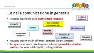 Fieramilanocity 23-25 marzo 2018
…e nella comunicazione in generale
Alberto Ardizzone
• Possono dipendere dalla qualità delle relazione
• Possono esprimersi in differenti contesti, luoghi, ambienti
• Per questo alcune scuole lavorano sulle recupero delle relazioni
positive, sul valore del rispetto, sulla gentilezza.
ambiguità
del messaggio
condizioni
ambientali
difficoltà
linguistiche
blocchi emotivi
linguaggio
complicato
rumore
comunicazione
monosensoriale
mancanza di
relazione mancanza di
rispetto
 