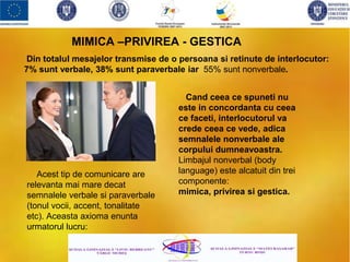 Din totalul mesajelor transmise de o persoana si retinute de interlocutor:
7% sunt verbale, 38% sunt paraverbale iar 55% sunt nonverbale.
Cand ceea ce spuneti nu
este in concordanta cu ceea
ce faceti, interlocutorul va
crede ceea ce vede, adica
semnalele nonverbale ale
corpului dumneavoastra.
Limbajul nonverbal (body
language) este alcatuit din trei
componente:
mimica, privirea si gestica.
Acest tip de comunicare are
relevanta mai mare decat
semnalele verbale si paraverbale
(tonul vocii, accent, tonalitate
etc). Aceasta axioma enunta
urmatorul lucru:
MIMICA –PRIVIREA - GESTICA
 