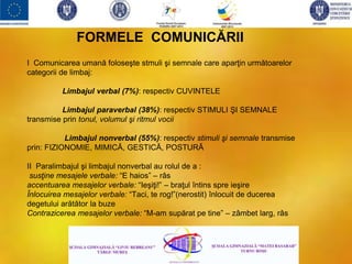 I Comunicarea umană foloseşte stmuli şi semnale care aparţin următoarelor
categorii de limbaj:
Limbajul verbal (7%): respectiv CUVINTELE
Limbajul paraverbal (38%): respectiv STIMULI ŞI SEMNALE
transmise prin tonul, volumul şi ritmul vocii
Limbajul nonverbal (55%): respectiv stimuli şi semnale transmise
prin: FIZIONOMIE, MIMICĂ, GESTICĂ, POSTURĂ
II Paralimbajul şi limbajul nonverbal au rolul de a :
susţine mesajele verbale: “E haios” – râs
accentuarea mesajelor verbale: “Ieşiţi!” – braţul întins spre ieşire
Înlocuirea mesajelor verbale: “Taci, te rog!”(nerostit) înlocuit de ducerea
degetului arătător la buze
Contrazicerea mesajelor verbale: “M-am supărat pe tine” – zâmbet larg, râs
FORMELE COMUNICĂRII
 