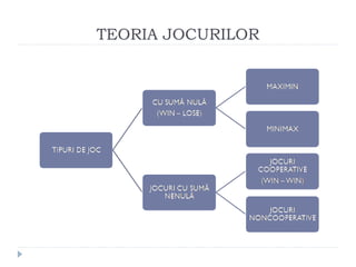TEORIA JOCURILOR
 