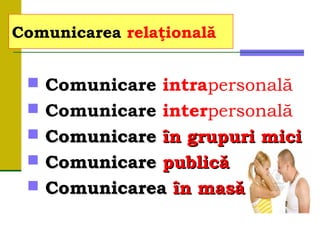  Comunicare intrapersonală
 Comunicare interpersonală
 Comunicare
Comunicare în grupuri mici
în grupuri mici
 Comunicare
Comunicare publică
publică
 Comunicarea
Comunicarea în masă
în masă
Comunicarea relaţională
 
