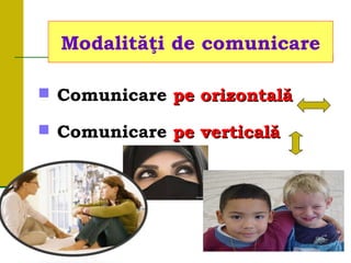  Comunicare pe orizontală
pe orizontală
 Comunicare pe verticală
pe verticală
Modalităţi de comunicare
 