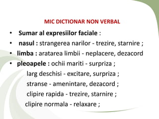 MIC DICTIONAR NON VERBAL
•    Sumar al expresiilor faciale :
•    nasul : strangerea narilor - trezire, starnire ;
•   limba : aratarea limbii - neplacere, dezacord
•   pleoapele : ochii mariti - surpriza ;
        larg deschisi - excitare, surpriza ;
        stranse - amenintare, dezacord ;
        clipire rapida - trezire, starnire ;
       clipire normala - relaxare ;
 
