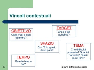 a cura di Marco Messere10
Vincoli contestuali
OBIETTIVO
Cosa vuoi e puoi
ottenere?
TARGET
Chi è il tuo
pubblico?
TEMA
Che difficoltà
presenta? Qual è il
nocciolo? Quali i
punti forti?TEMPO
Quanto tempo
hai?
SPAZIO
Com’è lo spazio
dove parli?
 
