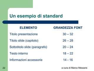 a cura di Marco Messere22
Un esempio di standard
ELEMENTO GRANDEZZA FONT
Titolo presentazione 30 – 32
Titolo slide (capitolo) 26 – 28
Sottotitolo slide (paragrafo) 20 – 24
Testo interno 18 – 22
Informazioni accessorie 14 - 16
 