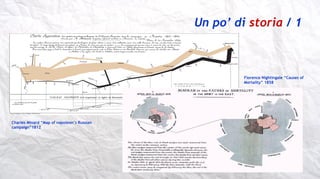 Un po’ di storia / 1
Charles Minard “Map of napoleon’s Russian
campaign”1812
Florence Nightingale “Causes of
Mortality” 18...