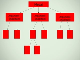 Mesaj


Argument    Argument    Argument
important   important   important
 