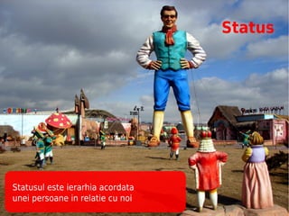 Status




Statusul este ierarhia acordata
unei persoane in relatie cu noi
 