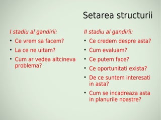 Setarea structurii
I stadiu al gandirii:        II stadiu al gandirii:

    Ce vrem sa facem?        
                                 Ce credem despre asta?

    La ce ne uitam?          
                                 Cum evaluam?

    Cum ar vedea altcineva   
                                 Ce putem face?
    problema?                
                                 Ce oportunitati exista?
                             
                                 De ce suntem interesati
                                 in asta?
                             
                                 Cum se incadreaza asta
                                 in planurile noastre?
 