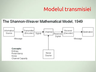 Modelul transmisiei
 