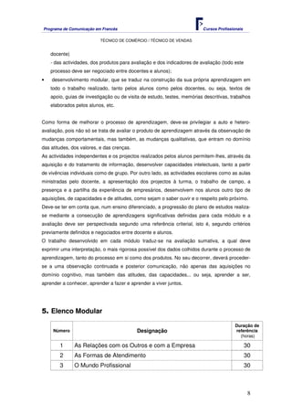 Programa de Comunicação em Francês Cursos Profissionais
TÉCNICO DE COMÉRCIO / TÉCNICO DE VENDAS
8
docente)
- das actividades, dos produtos para avaliação e dos indicadores de avaliação (todo este
processo deve ser negociado entre docentes e alunos);
• desenvolvimento modular, que se traduz na construção da sua própria aprendizagem em
todo o trabalho realizado, tanto pelos alunos como pelos docentes, ou seja, textos de
apoio, guias de investigação ou de visita de estudo, testes, memórias descritivas, trabalhos
elaborados pelos alunos, etc.
Como forma de melhorar o processo de aprendizagem, deve-se privilegiar a auto e hetero-
avaliação, pois não só se trata de avaliar o produto de aprendizagem através da observação de
mudanças comportamentais, mas também, as mudanças qualitativas, que entram no domínio
das atitudes, dos valores, e das crenças.
As actividades independentes e os projectos realizados pelos alunos permitem-lhes, através da
aquisição e do tratamento de informação, desenvolver capacidades intelectuais, tanto a partir
de vivências individuais como de grupo. Por outro lado, as actividades escolares como as aulas
ministradas pelo docente, a apresentação dos projectos à turma, o trabalho de campo, a
presença e a partilha da experiência de empresários, desenvolvem nos alunos outro tipo de
aquisições, de capacidades e de atitudes, como sejam o saber ouvir e o respeito pelo próximo.
Deve-se ter em conta que, num ensino diferenciado, a progressão do plano de estudos realiza-
se mediante a consecução de aprendizagens significativas definidas para cada módulo e a
avaliação deve ser perspectivada segundo uma referência criterial, isto é, segundo critérios
previamente definidos e negociados entre docente e alunos.
O trabalho desenvolvido em cada módulo traduz-se na avaliação sumativa, a qual deve
exprimir uma interpretação, o mais rigorosa possível dos dados colhidos durante o processo de
aprendizagem, tanto do processo em si como dos produtos. No seu decorrer, deverá proceder-
se a uma observação continuada e posterior comunicação, não apenas das aquisições no
domínio cognitivo, mas também das atitudes, das capacidades... ou seja, aprender a ser,
aprender a conhecer, aprender a fazer e aprender a viver juntos.
5. Elenco Modular
Número Designação
Duração de
referência
(horas)
1 As Relações com os Outros e com a Empresa 30
2 As Formas de Atendimento 30
3 O Mundo Profissional 30
 