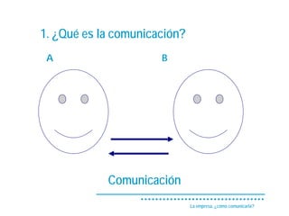 1. ¿Qué es la comunicación?
 A                    B




            Comunicación
                              La empresa, ¿cómo comunicarla?
 