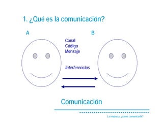 1. ¿Qué es la comunicación?
 A                            B
             Canal
             Código
             Mensaje


             Interferencias




            Comunicación
                                  La empresa, ¿cómo comunicarla?
 