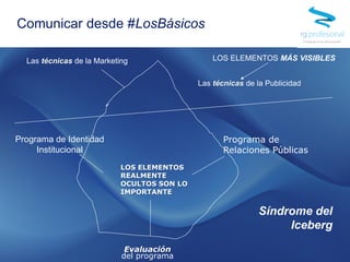 Comunicar desde #LosBásicos
Síndrome del
Iceberg
Las técnicas de la Publicidad
LOS ELEMENTOS MÁS VISIBLES
LOS ELEMENTOS
REALMENTE
OCULTOS SON LO
IMPORTANTE
Programa de Identidad
Institucional
Evaluación
del programa
Programa de
Relaciones Públicas
Las técnicas de la Marketing
 