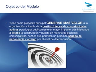 • Tiene como propósito principal GENERAR MÁS VALOR a la
organización, a través de la gestión integral de sus principales
activos para lograr públicamente un mayor impacto, administrando
a detalle la construcción y puesta en marcha de acciones
comunicativas, hechos que permiten un profundo sentido de
pertenencia y arraigo por el nivel de diferenciación que se logra.
Objetivo del Modelo
 