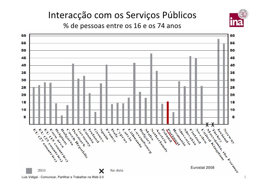 comunicar-partilhar-e-trabalhar-na-web-2