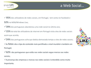 a Web Social…

 95% dos utilizadores de redes sociais, em Portugal, tem conta no Facebook e

52% no MSN/Windows Live;
39% dos portugueses abandonou uma rede social no último ano;
15% do total de utilizadores de internet em Portugal visita sites de redes sociais
assim que acorda;

24% dos portugueses acha que dedica demasiado tempo a sites de redes sociais;
As fotos são o tipo de conteúdo mais partilhado a nível mundial e também em
Portugal;

62%       dos portugueses que estão nas redes sociais segue marcas nas redes
sociais;
A presença das empresas e marcas nas redes sociais é entendida como muito
importante.
 