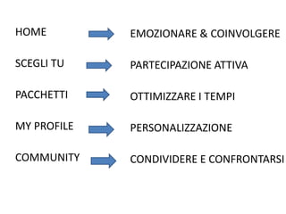 HOME
SCEGLI TU
PACCHETTI
MY PROFILE
COMMUNITY
EMOZIONARE & COINVOLGERE
PARTECIPAZIONE ATTIVA
OTTIMIZZARE I TEMPI
PERSONALIZZAZIONE
CONDIVIDERE E CONFRONTARSI
 