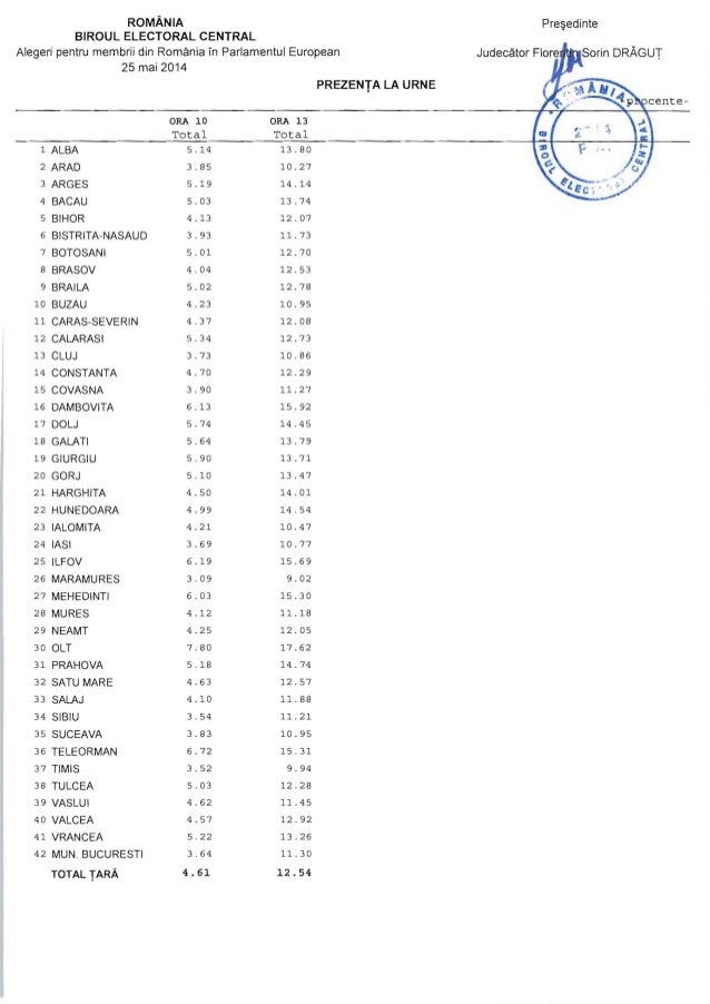 Europarlamnetare Prezenta La Vot Ora 13 Oo
