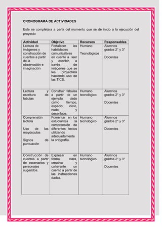 CRONOGRAMA DE ACTIVIDADES
Este se completara a partir del momento que se dé inicio a la ejecución del
proyecto
Actividad
Lectura de
imágenes y
construcción de
cuentos a partir
de la
observación e
imaginación

Lectura
escritura
fabulas

Objetivo
Recursos
Fortalecer
las Humano
habilidades
comunicativas
Tecnológicos
en cuanto a leer
y
escribir,
a
través
de
imágenes que se
les
proyectara
haciendo uso de
las TICS.

y Construir fabulas
de a partir de un
ejemplo
dado
como
tiempo,
espacio,
inicio,
nudo
y
desenlace.
Comprensión
Fomentar en los
lectora
estudiantes
la
comprensión de
Uso
de
las diferentes textos
utilizando
mayúsculas
adecuadamente
Signos
de la ortografía.
puntuación

Construcción de
cuentos a partir
de escenarios y
personajes
sugeridos.

Humano
tecnológico

Responsables
Alumnos
grados 2° y 3°
Docentes

Alumnos
grados 2° y 3°
Docentes

Humano
tecnológico

Expresar
en Humano
forma
clara, tecnológico
creativa
y
coherente
un
cuento a partir de
las instrucciones
dadas.

Alumnos
grados 2° y 3°
Docentes

Alumnos
grados 2° y 3°
Docentes

 