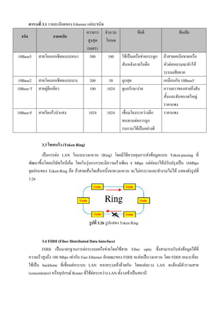 ตารางที่ 3.1 รายละเอียดของ Ethernet แตละชนิด
                                          ควายาว จํานวน            ขอดี                  ขอเสีย
  ชนิด                 สายเคเบิล
                                           สูงสุด โหนด
                                           (เมตร)
10Base5 สายโคแอกเชียลแบบหนา                  500     100 ใชเปนเครือขายกระดูก    ถาสายเคเบิลขาดหรือ
                                                         สันหลังภายในตึก           หัวตอหลวมจะทําให
                                                                                   ระบบเสียหาย
10Base2    สายโคแอกเชียลแบบบาง           200        30       ถูกสุด                เหมือนกับ 10Base5
10Base-T   สายคูตีเกลียว                100       1024      ดูแลรักษางาย         ความยาวของสายถึงฮับ
                                                                                   สั้นและฮับขนาดใหญ
                                                                                   ราคาแพง
10Base-F   สายใยแกวนําแสง               1024      1024      เชื่อมโยงระหวางตึก   ราคาแพง
                                                             ทนทานตอการถูก
                                                             รบกวนไดเปนอยางดี

             3.3 โทเคนริง (Token Ring)
              เปนการตอ LAN ในแบบวงแหวน (Ring) โดยมีวิธควบคุมการสงขอมูลแบบ Token-passing ที่
                                                               ี
      พัฒนาขึ้นโดยบริษัทไอบีเอ็ม โดยในรุนแรกๆจะมีความเร็วเพียง 4 Mbps แตตอมาไดปรับปรุงเปน 16Mbps
      จุดออนของ Token-Ring คือ ถาสายเสนใดเสนหนึ่งขาดวงแหวน จะไมครบวงและทํางานไมได แสดงดังรูปที่
      3.26




                                         รูปที่ 3.26 รูปแสดง Token Ring


              3.4 FDDI (Fiber Distributed Data Interface)
              FDDI เปนมาตรฐานการตอระบบเครือขายโดยใชสาย Fiber optic ซึ่งสามารถรับสงขอมูลไดที่
      ความเร็วสูงถึง 100 Mbps เทากับ Fast Ethernet ลักษณะของ FDDI จะตอเปนวงแหวน โดย FDDI เหมาะทีจะ
                                                                                                   ่
      ใชเปน backbone ที่เชื่อมตอระบบ LAN หลายๆวงเขาดวยกัน โดยแตละวง LAN จะตองมีตัวรวมสาย
      (concentrator) หรืออุปกรณ Router ที่ใชตอระหวาง LAN ทั้งวงเขาเปนสถานี
                                               
 