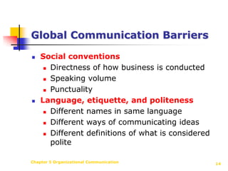 Chapter 5 Organizational Communication14Global Communication BarriersSocial conventionsDirectness of how business is conductedSpeaking volumePunctualityLanguage, etiquette, and politenessDifferent names in same languageDifferent ways of communicating ideasDifferent definitions of what is considered polite