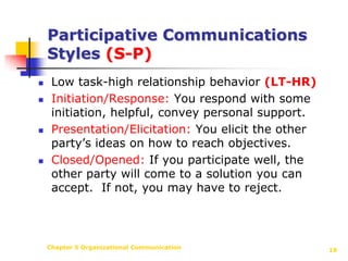 Chapter 5 Organizational Communication19Participative Communications Styles (S-P)Low task-high relationship behavior (LT-HR)Initiation/Response: You respond with some initiation, helpful, convey personal support.Presentation/Elicitation: You elicit the other party’s ideas on how to reach objectives.Closed/Opened: If you participate well, the other party will come to a solution you can accept.  If not, you may have to reject.