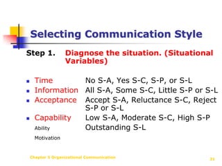 Chapter 5 Organizational Communication21Selecting Communication StyleStep 1.Diagnose the situation. (Situational 	Variables)Time			No S-A, Yes S-C, S-P, or S-LInformation	All S-A, Some S-C, Little S-P or S-LAcceptance	Accept S-A, Reluctance S-C, Reject 			S-P or S-LCapability	Low S-A, Moderate S-C, High S-PAbility			Outstanding S-LMotivation
