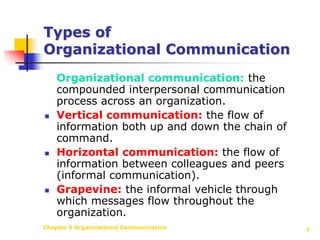 Chapter 5 Organizational Communication7Types ofOrganizational Communication	Organizational communication: the compounded interpersonal communication process across an organization.Vertical communication: the flow of information both up and down the chain of command.Horizontal communication: the flow of information between colleagues and peers (informal communication).Grapevine: the informal vehicle through which messages flow throughout the organization.