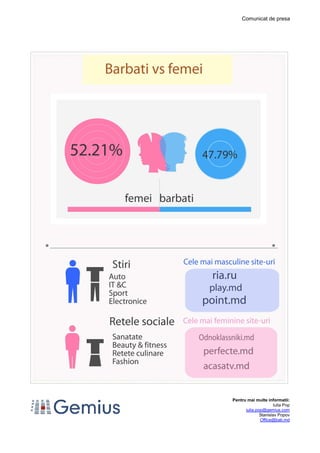 Comunicat de presa
Pentru mai multe informatii:
Iulia Pop
iulia.pop@gemius.com
Stanislav Popov
Office@bati.md
 