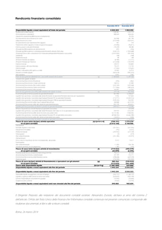 Rendiconto finanziario consolidato
(dati in migliaia di euro)
NoteNoteNoteNote Esercizio 2013Esercizio 2013Esercizio 2013Esercizio 2013 Esercizio 2012Esercizio 2012Esercizio 2012Esercizio 2012
Disponibilità liquide e mezzi equivalenti all'inizio del periodoDisponibilità liquide e mezzi equivalenti all'inizio del periodoDisponibilità liquide e mezzi equivalenti all'inizio del periodoDisponibilità liquide e mezzi equivalenti all'inizio del periodo 2.533.3232.533.3232.533.3232.533.323 1.903.4551.903.4551.903.4551.903.455
Risultato prima delle imposte 1.528.581 1.422.774
Ammortamenti e svalutazioni [tab. C9] 588.644 606.626
Impairment avviamento/differenza da consolidamento [tab. A3] - 42.255
Accantonamenti netti ai fondi rischi e oneri [tab. B6] 163.558 281.190
Utilizzo fondi rischi e oneri [tab. B6] (413.494) (420.591)
Accantonamento per trattamento fine rapporto [tab. B7] 967 733
Trattamento di fine rapporto e Fondo di quiescenza pagato [tab. B7] (73.046) (96.071)
Interessi passivi vs istituzioni finanziarie (14.229) 48.280
(Plusvalenze)/Minusvalenze per disinvestimenti [tab. C4] 875 (256)
(Plusvalenze)/Minusvalenze su attività/passività finanziarie valutate al fair value (636.514) (1.403.688)
(Proventi)/Oneri e altre componenti non monetarie dell'operatività finanziaria e assicurativa (2.073.504) (901.043)
(Dividendi) [tab. C12.1] (98) (108)
Dividendi incassati 98 108
(Proventi Finanziari da realizzo) [tab. C12.1] (8.784) (12.121)
(Proventi Finanziari per interessi) [tab. C12.1] (212.038) (143.459)
Interessi incassati 120.415 146.883
Interessi passivi e altri oneri finanziari [tab. C12.2] 93.273 115.755
Interessi pagati (17.965) (74.681)
Perdite e svalutazioni /(Recuperi) su crediti [tab. C11] 29.963 32.973
Imposte sul reddito pagate [tab. C13.3] (665.618) (902.323)
Altre variazioni 3.052 7.582
Flusso di cassa generato dall'attività di es. prima delle variazioni del circolante [a] (1.585.864) (1.249.182)
Variazioni del capitale circolante:
(Incremento)/Decremento Rimanenze [tab. A6] (595) 2.863
(Incremento)/Decremento Crediti commerciali 128.915 57.989
(Incremento)/Decremento Altri crediti e attività (222.769) (239.368)
Incremento/(Decremento) Debiti commerciali (111.066) (385.623)
Incremento/(Decremento) Altre passività 150.997 62.056
Flusso di cassa generato /(assorbito) dalla variazione del capitale circolante [b] (54.518) (502.083)
Incremento/(Decremento) passività da operatività finanziaria 501.096 6.328.667
Liquidità netta generata / (assorbita) dalle attività finanziarie da operatività finanziaria detenute per negoziazione 9.256 107.826
Liquidità netta generata / (assorbita) dagli impieghi finanziari AFS da operatività finanziaria (713.771) (5.420.316)
Liquidità netta generata / (assorbita) dagli impieghi finanziari HTM da operatività finanziaria (939.235) 543.995
(Incremento)/Decremento della Cassa e depositi BancoPosta [tab. A9] 100.008 (619.707)
(Incremento)/Decremento delle altre attività da operatività finanziaria 453.139 830.021
Liquidità generata /(assorbita) da attività e passività da operatività finanziaria [c] (589.507) 1.770.486
Rimborsi di passività da contratti finanziari da operatività assicurativa [tab. B8] - (59.204)
Liquidità netta generata / (assorbita) dalle attività finanziarie al fair value vs CE da operatività assicurativa 334.910 1.016.439
Incremento/(Decremento) delle riserve tecniche assicurative nette 10.115.782 7.460.546
Liquidità netta generata / (assorbita) dagli impieghi finanziari AFS da operatività assicurativa [tab. A5.5] (8.968.353) (6.666.780)
(Incremento)/Decremento delle altre attività da operatività assicurativa (10.641) 5.048
Liquidità generata /(assorbita) da attività e passività da operatività assicurativa [d] 1.471.698 1.756.049
Flusso di cassa netto da/(per) attività operativaFlusso di cassa netto da/(per) attività operativaFlusso di cassa netto da/(per) attività operativaFlusso di cassa netto da/(per) attività operativa [e]=[a+b+c+d][e]=[a+b+c+d][e]=[a+b+c+d][e]=[a+b+c+d] (758.191)(758.191)(758.191)(758.191) 1.775.2701.775.2701.775.2701.775.270
- di cui parti correlate- di cui parti correlate- di cui parti correlate- di cui parti correlate (2.016.160)(2.016.160)(2.016.160)(2.016.160) 2.168.0062.168.0062.168.0062.168.006
Investimenti:
Immobili, impianti e macchinari [tab. A1] (261.051) (257.556)
Investimenti immobiliari [tab. A2] (742) (5.261)
Attività immateriali [tab. A3] (243.452) (219.169)
Partecipazioni [tab. A4.1] (9) (219)
Altre attività finanziarie (231.344) (33.479)
Disinvestimenti:
Imm.li, imp.ti e macchinari, inv.imm.ri ed attività dest. alla vendita 4.413 13.617
Partecipazioni [tab. A4.1] - -
Altre attività finanziarie 11.340 106.738
Variazione perimetro di consolidamento 1.283 (150)
Flusso di cassa netto da/(per) attività di investimentoFlusso di cassa netto da/(per) attività di investimentoFlusso di cassa netto da/(per) attività di investimentoFlusso di cassa netto da/(per) attività di investimento [f][f][f][f] (719.562)(719.562)(719.562)(719.562) (395.479)(395.479)(395.479)(395.479)
- di cui parti correlate- di cui parti correlate- di cui parti correlate- di cui parti correlate (32.899)(32.899)(32.899)(32.899) (6.595)(6.595)(6.595)(6.595)
Assunzione/(Rimborso) di debiti finanziari a lungo termine 790.573 85.584
(Incremento)/Decremento crediti finanziari 147.799 143.771
Incremento/(Decremento) debiti finanziari a breve (298.608) (629.278)
Dividendi pagati [B2] (250.000) (350.000)
Flusso di cassa da/(per) attività di finanziamento e operazioni con gli azionistiFlusso di cassa da/(per) attività di finanziamento e operazioni con gli azionistiFlusso di cassa da/(per) attività di finanziamento e operazioni con gli azionistiFlusso di cassa da/(per) attività di finanziamento e operazioni con gli azionisti [g][g][g][g] 389.764389.764389.764389.764 (749.923)(749.923)(749.923)(749.923)
- di cui parti correlate- di cui parti correlate- di cui parti correlate- di cui parti correlate (215.655)(215.655)(215.655)(215.655) (501.600)(501.600)(501.600)(501.600)
Flusso delle disponibilità liquideFlusso delle disponibilità liquideFlusso delle disponibilità liquideFlusso delle disponibilità liquide [h]=[e+f+g][h]=[e+f+g][h]=[e+f+g][h]=[e+f+g] (1.087.989)(1.087.989)(1.087.989)(1.087.989) 629.868629.868629.868629.868
Disponibilità liquide e mezzi equivalenti alla fine del periodoDisponibilità liquide e mezzi equivalenti alla fine del periodoDisponibilità liquide e mezzi equivalenti alla fine del periodoDisponibilità liquide e mezzi equivalenti alla fine del periodo [tab. A10] 1.445.3341.445.3341.445.3341.445.334 2.533.3232.533.3232.533.3232.533.323
Disponibilità liquide e mezzi equivalenti alla fine del periodoDisponibilità liquide e mezzi equivalenti alla fine del periodoDisponibilità liquide e mezzi equivalenti alla fine del periodoDisponibilità liquide e mezzi equivalenti alla fine del periodo [tab. A10] 1.445.3341.445.3341.445.3341.445.334 2.533.3232.533.3232.533.3232.533.323
Disponibilità liquide assoggettate a vincolo di impiego (262.157) (1.168.127)
Liquidità a copertura delle riserve tecniche assicurative (624.625) (924.194)
Somme indisponibili per provvedimenti giudiziali (13.545) (25.606)
Scoperti di conto corrente (4.925) (14.792)
Disponibilità liquide e mezzi equivalenti netti non vincolati alla fine del periodoDisponibilità liquide e mezzi equivalenti netti non vincolati alla fine del periodoDisponibilità liquide e mezzi equivalenti netti non vincolati alla fine del periodoDisponibilità liquide e mezzi equivalenti netti non vincolati alla fine del periodo 540.082540.082540.082540.082 400.604400.604400.604400.604
Il Dirigente Preposto alla redazione dei documenti contabili societari, Alessandro Zurzolo, dichiara ai sensi del comma 2
dell’articolo 154-bis del Testo Unico della Finanza che l'informativa contabile contenuta nel presente comunicato corrisponde alle
risultanze documentali, ai libri e alle scritture contabili.
Roma, 26 marzo 2014
 