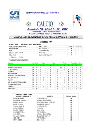 COMITATO PROVINCIALE R O V I G O




                             Comunicato NR. 13 del 1 – 02 – 2012
                                 Commissione Tecnica Provinciale Calcio
                              Presenti: SAMIOLO Giuliano e BOREGGIO Claudio

           CAMPIONATO PROVINCIALE DI CALCIO A 5 OPEN A.S. 2011/2012

                                                 GIRONE “A”
 RISULTATI 1^ GIORNATA DI RITORNO
 SPORTING VILLA ESTENSE                         FACE CAFFE'                                    RINV. AL      6/02/12
 ASTON BIRRA                                    POL.SAN PIO X                                      4              8
 D.L.F.                                         LE MERINGHES                                       4              9
 ROUNDS EURO GROUP                              PRORASO                                            5              4
 COS. MECC.                                     OLANDESI VOLANTI                                   7              3
     RIPOSA:     TUMBO

 CLASSIFICA PROVVISORIA
Squadra                           Punti Gioc.       Casa            Fuori            Totale         Totale Reti   M.I.
                                                V     N    P    V     N     P   V      N      P         F   S
ROUNDS EURO GROUP                     31   11   5               5     1         10     1            68      42        10
LE MERINGHES                          22   11   4          1    3     1     2   7      1      3     80      55        2
COS.MECC.                             21   11   4          1    3           3   7             4     65      57         1
ASTON BIRRA                           18   11   4          3    2           2   6             5     55      50        -4
SPORTING VILLA ESTENSE                18   10   2          3    4           1   6             4     59      45         1
POL. SAN PIO X                        16   11   3     1    2    2           3   5      1      5     45      39        -4
TUMBO                                 13   10   2     1    1    2           4   4      1      5     38      46        -3
DOPOLAVORO FERROVIARIO                13   11   3          3    1     1     3   4      1      6     52      56        -7
OLANDESI VOLANTI                      12   11   2          3    2           4   4             7     53      73        -6
PRORASO                               10   11   2     1    3    1           4   3      1      7     43      47        -9
FACE CAFFE'                           0    10              5                5                 10    22      70        -15



             CLASSIFICA MARCATORI
              CALCIO A 5 GIRONE “A”                        SOCIETA’                        TOTALE GOALS
          CIPRIANI DARIO                    LE MERINGHES                                           30
          SIGNORINI ANDREA                  ROUNDS EURO GROUP                                      22
          GARBIN NICOLA                     SPORTING VILLA ESTENSE                                 19
          BAGNO ANDREA                      OLANDESI VOLANTI                                       17
          PINZAN SIMONE                     LE MERINGHES                                           17
          MAZZETTO EDDY                     PRORASO                                                17
          GIUSTO ENRICO                     COS. MECC.                                             16
          MANIEZZI PAOLO                    ASTON BIRRA                                            16
          ROMA DIEGO                        ROUNDS EURO GROUP                                      16
          RINALDO ANDREA                    OLANDESI VOLANTI                                       13
          PAIO ELIA                         ASTON BIRRA                                            12
          RENYA LEDIO                       COS. MECC.                                             12
 